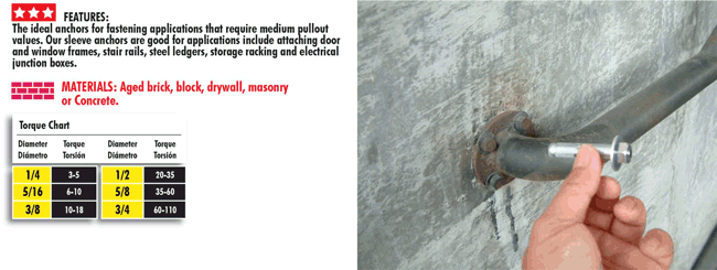 Sleeve Anchors Flat-Head Zinc Plated