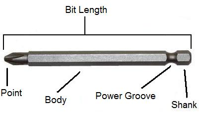 PHILLIPS 1/4 REDUCED SHANK PHILLIPS 1/4 REDUCED SHANK