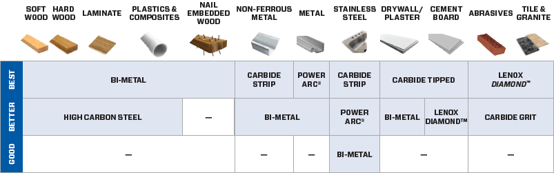 Lenox Jig Saw Blades Lenox Jig Saw Blades