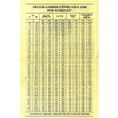 Relton RPM Chart for STHS Series