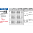 STHS Series Carbide Hole Saws Chart