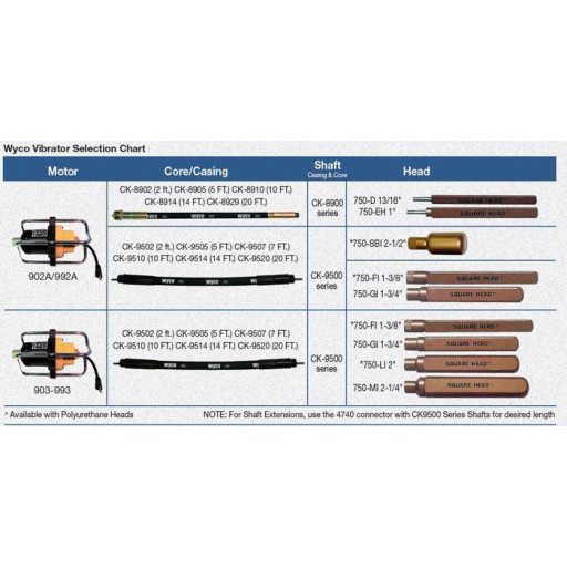Wyco Concrete Vibrator Chart