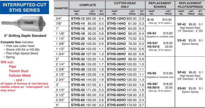Hole Saw Pipe Size Chart