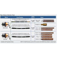 Wyco Concrete Vibrator Chart
