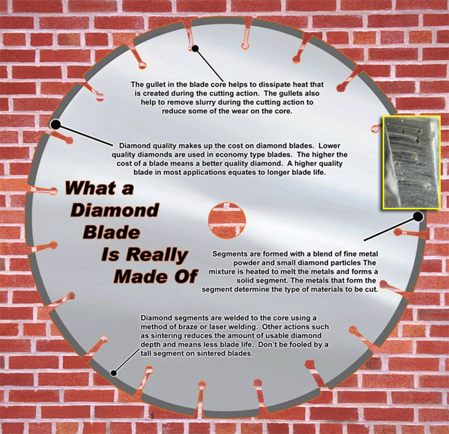 What a Diamond Blade is Really Made Of What a Diamond Blade is Really Made Of